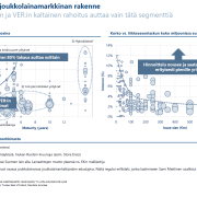 Pääomamarkkinat-covid-19