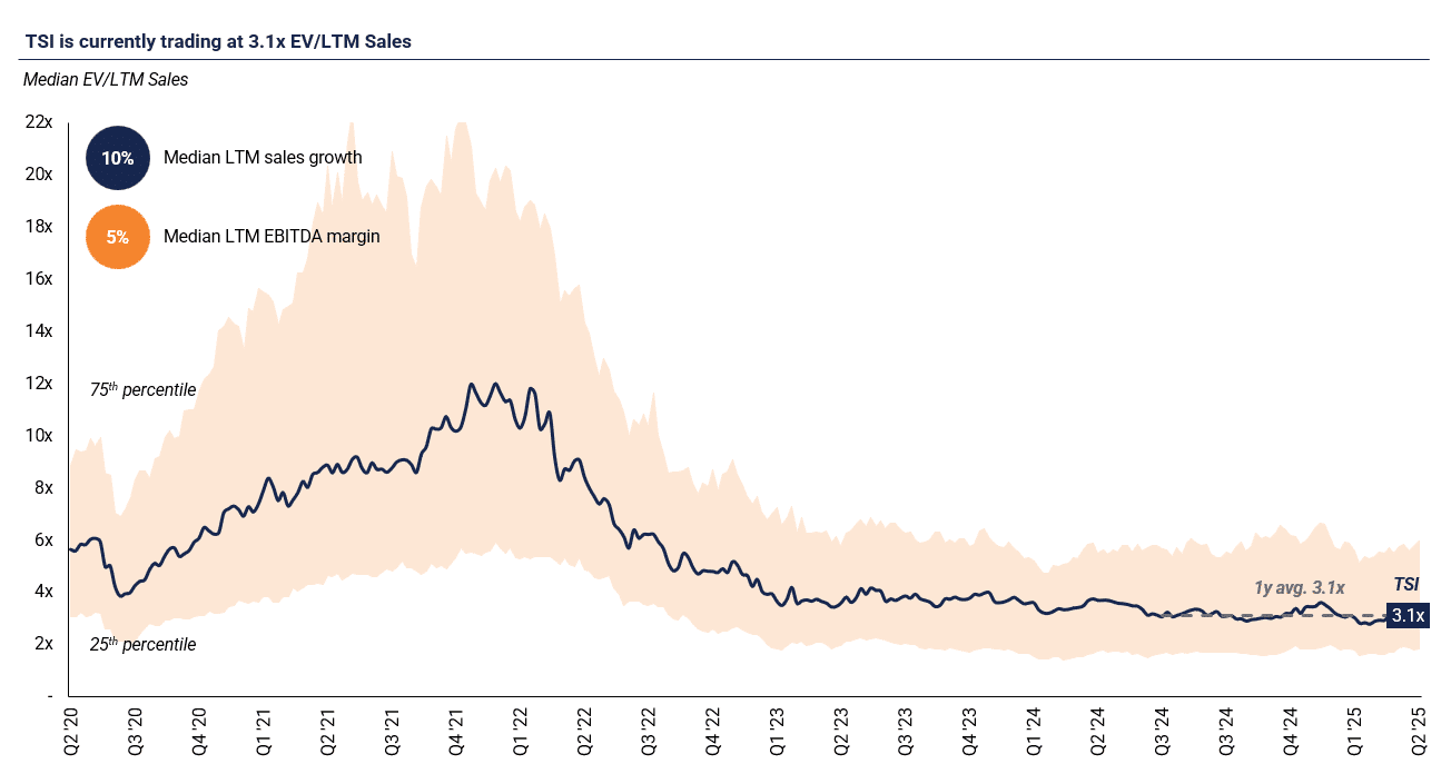 Translink-Q2-2025-Insights-1