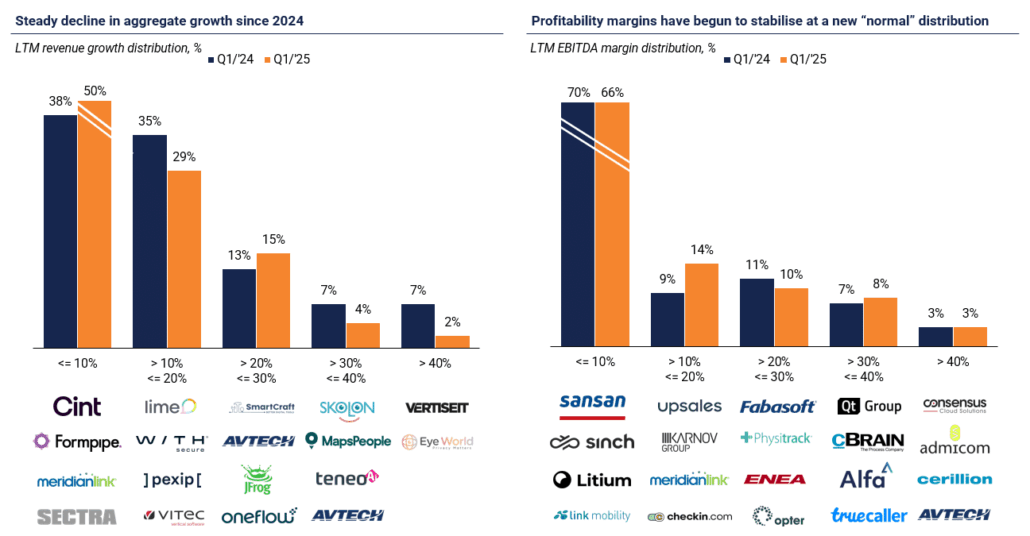 Translink-Q2-2025-Insights