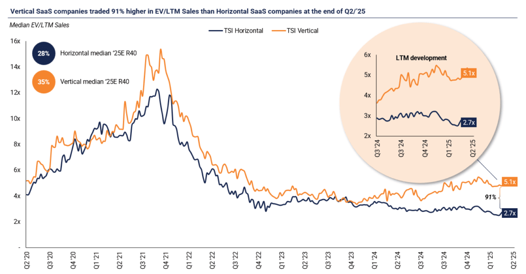 Translink-Q2-2025-Insights-3