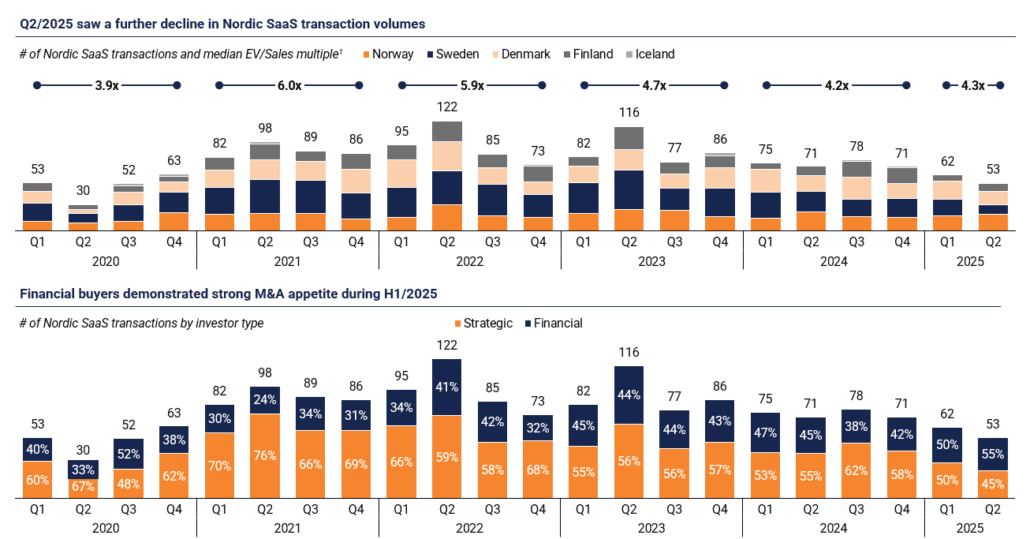 Translink-Q2-2025-Insights-5