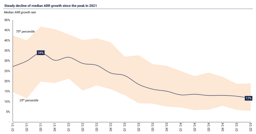 Nordic-SaaS-Valuation-Q3-2025