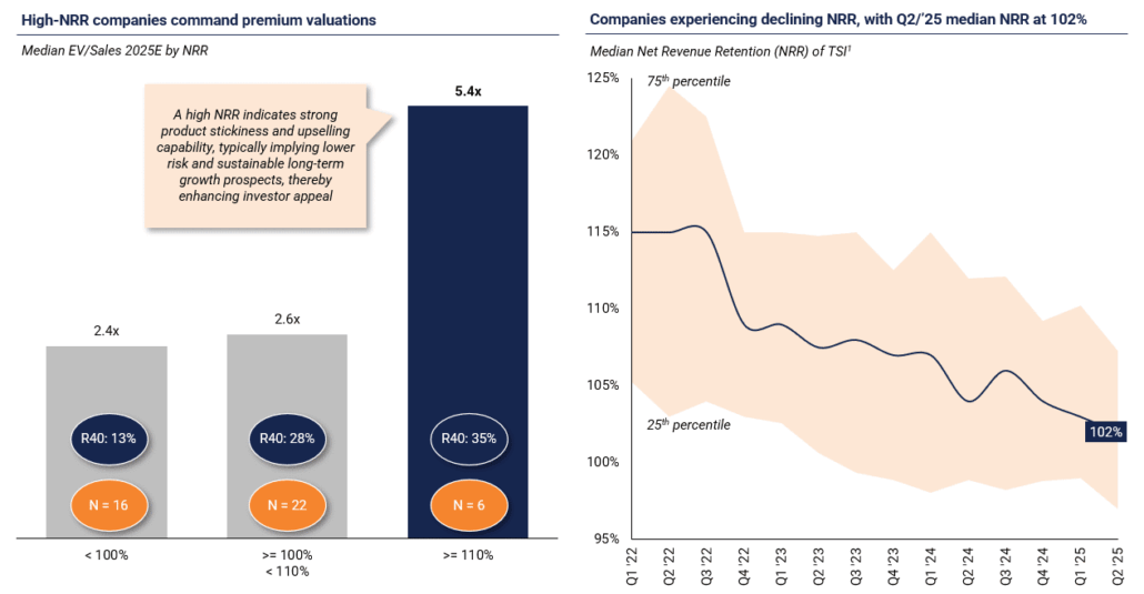 Nordic-SaaS-Valuation-Q3-2025-3