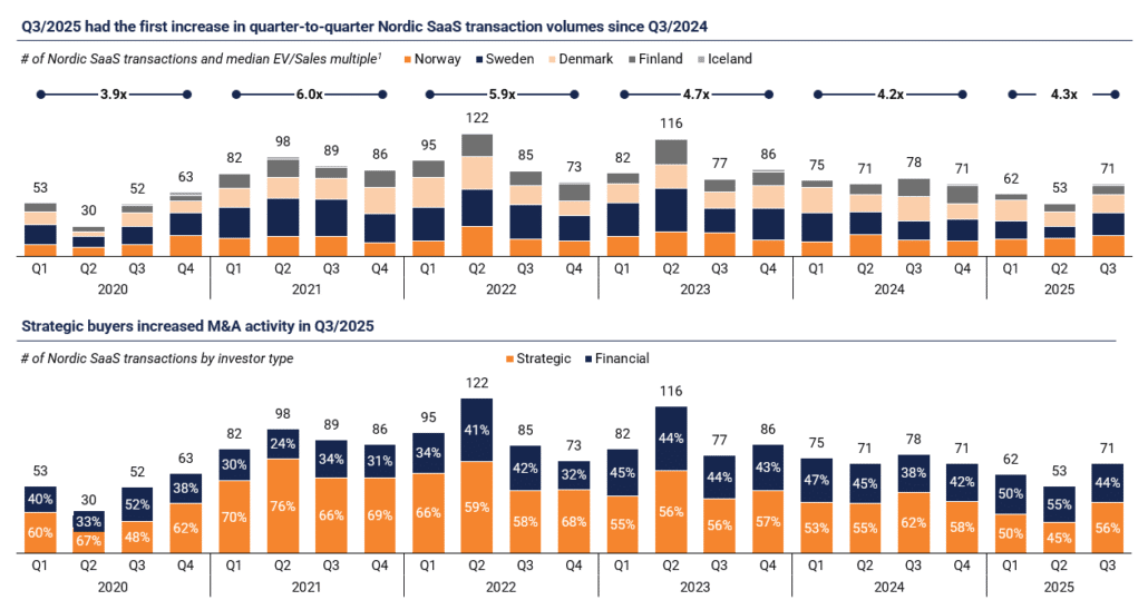 Nordic-SaaS-Valuation-Q3-2025-6