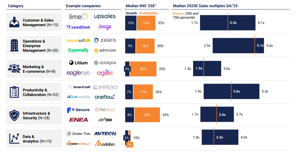Overview-of-the-Translink-SaaS-Index-4
