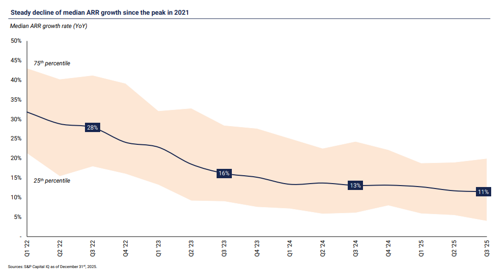 Steady-decline-of-median-ARR-growth-since-the-peak-in-2021